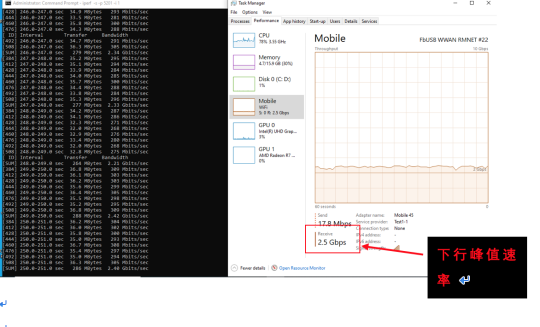 5G硬核！廣和通FG150/FM150 5G 模組SA模式實測上行竟達914Mbps