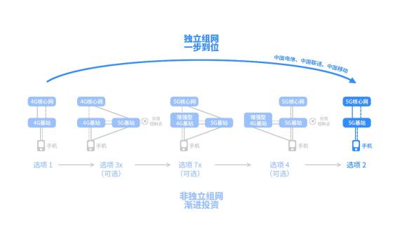 5G硬核！廣和通FG150/FM150 5G 模組SA模式實測上行竟達914Mbps