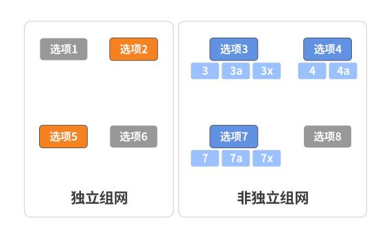 5G硬核！廣和通FG150/FM150 5G 模組SA模式實測上行竟達914Mbps