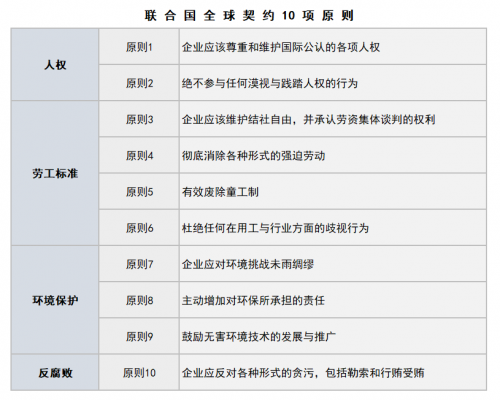 堅持可持續(xù)發(fā)展，了解Brother的 CSR經(jīng)營