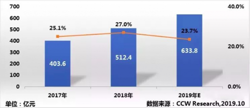 計(jì)世資訊研究：九州云入選中國私有云創(chuàng)新者象限