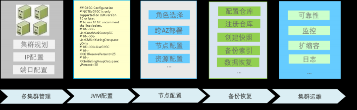 云搜索服務(wù)技術(shù)實(shí)踐：華為開發(fā)者大會(huì)HDC.Cloud深度技術(shù)解讀