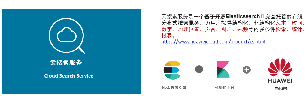 云搜索服務(wù)技術(shù)實(shí)踐：華為開發(fā)者大會(huì)HDC.Cloud深度技術(shù)解讀