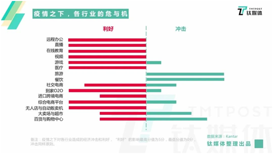 數(shù)字化變局已至，華為云引領(lǐng)中小企業(yè)轉(zhuǎn)型風(fēng)潮