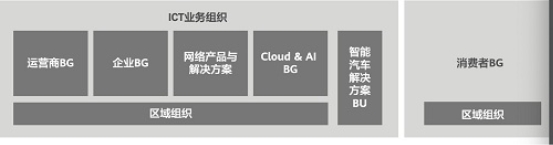華為輪值董事長(zhǎng)徐直軍：2020更艱難，爭(zhēng)取活下來(lái)