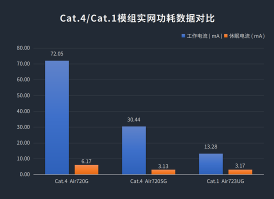 Cat.1持續(xù)火熱，合宙攜手紫光展銳推出23x23mm極小封裝模組！