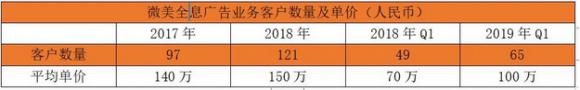 5G全息AR第一股！微美云息（US:WIMI）赴美IPO納斯達克