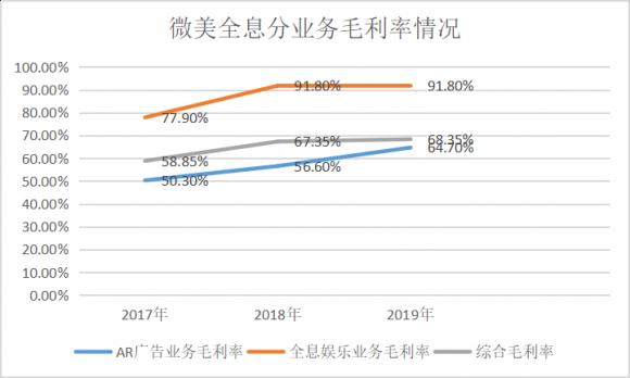 5G全息AR第一股！微美云息（US:WIMI）赴美IPO納斯達克