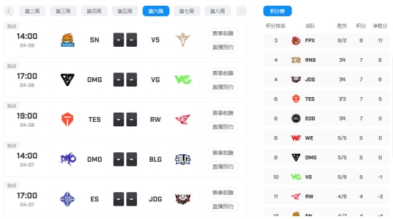 雷競技LPL春季賽線上賽預(yù)測：OMG VS VG，VG三連勝來勢洶洶，OMG三連敗恐難以抵擋