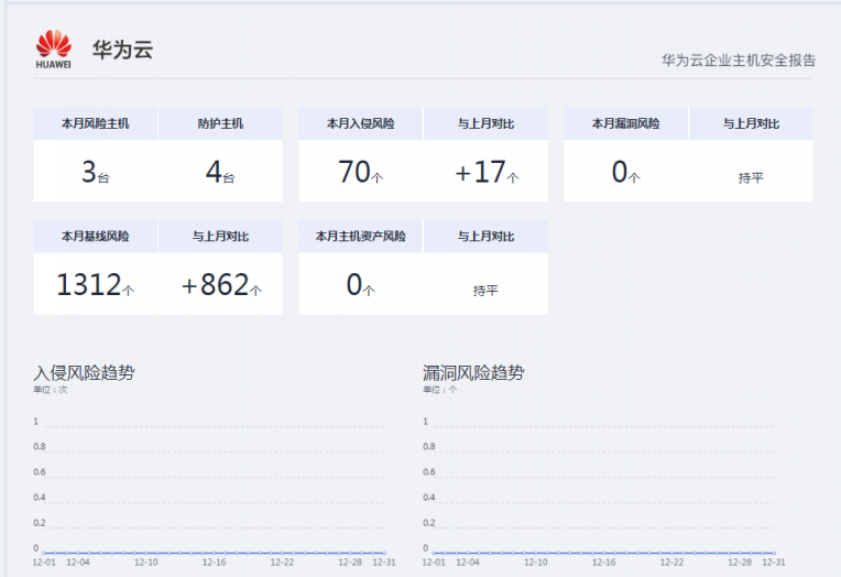 華為云WeLink云空間如何幫助企業(yè)協(xié)作方便安全兩不誤？