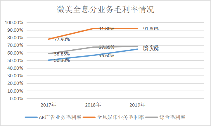 中國領(lǐng)先全息云平臺微美全息（US：WIMI）AR+AI視覺在美國IPO上市