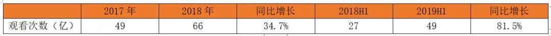 中國領(lǐng)先全息云平臺微美全息（US：WIMI）AR+AI視覺在美國IPO上市