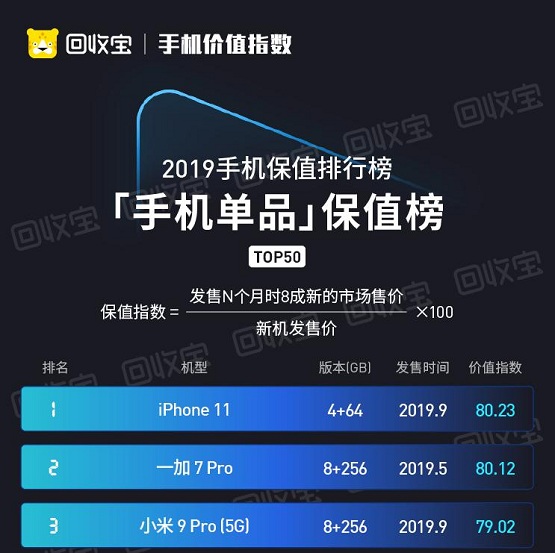 華為P40系列今日國內(nèi)發(fā)布， iPhone11同時降價，公開搶市場？