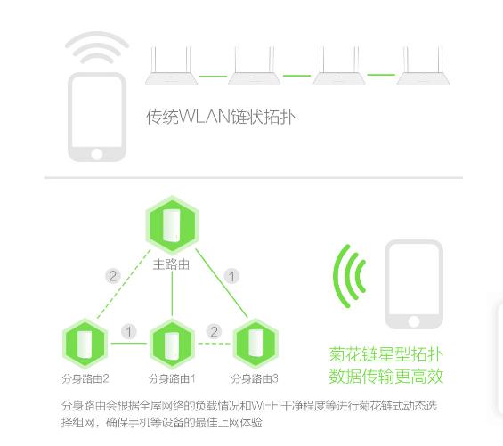 深度解讀Mesh路由和無線中繼的差異，誰才是性價比之選？