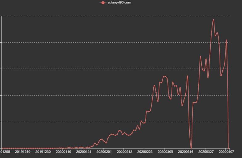 奇安信率先實(shí)現(xiàn)WannaRen攔截，奇安信用戶無(wú)一中招