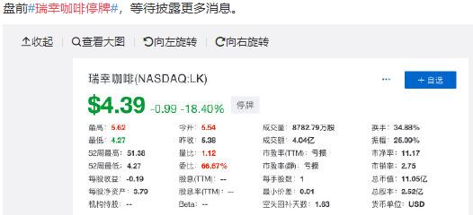 瑞幸咖啡停牌！理賠申請(qǐng)保額高達(dá)2500萬(wàn)美元