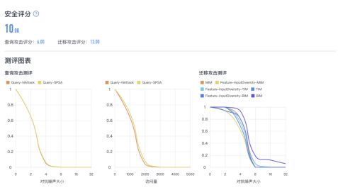 關(guān)注算法安全新興領(lǐng)域，清華團(tuán)隊(duì)RealAI推出業(yè)界首個AI模型“殺毒軟件”