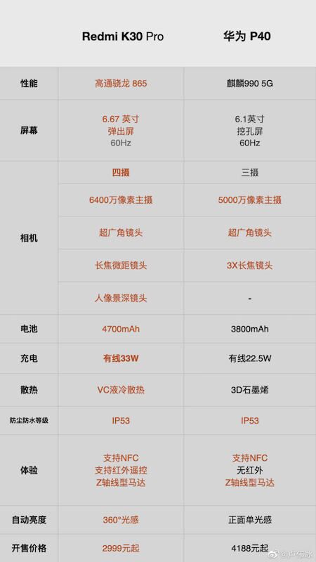 華為P40不值得？盧偉冰和鐘文澤的評價是這樣的