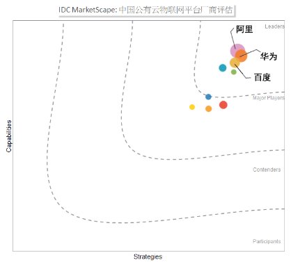 百度AI技術(shù)成果頗豐 國際競賽、學(xué)術(shù)盛會表現(xiàn)不輸歐美
