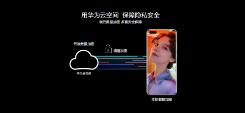 遇見美好數(shù)字生活，華為終端云服務(wù)帶來P40系列超凡體驗(yàn)