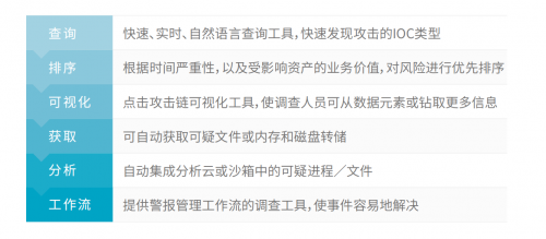 騰訊安全與騰訊標(biāo)準(zhǔn)聯(lián)合IDAC、青藤云安全發(fā)布《2019中國主機(jī)安全服務(wù)報(bào)告》