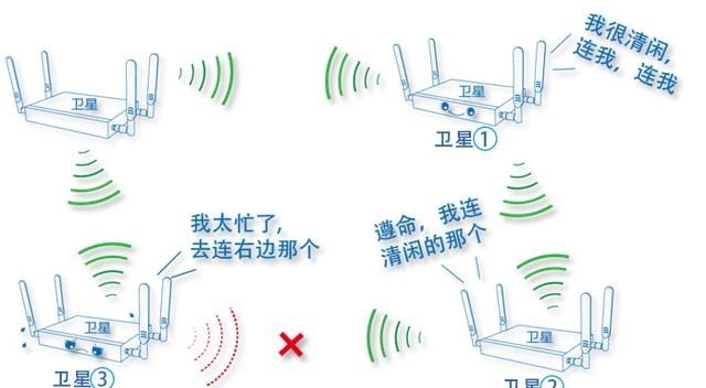 一文看懂Mesh路由和無(wú)線中繼的差異