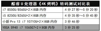 說到極致、好用的高端本，通過雅典娜計劃認證的YOGA S940給您“示范一波”