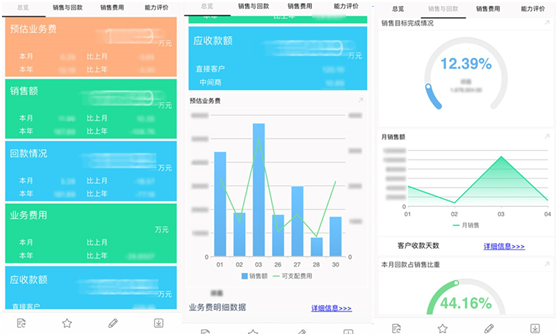 從零IT基礎到全方位數(shù)據(jù)化管控：回顧帆軟商業(yè)智能直播間的三大話題點