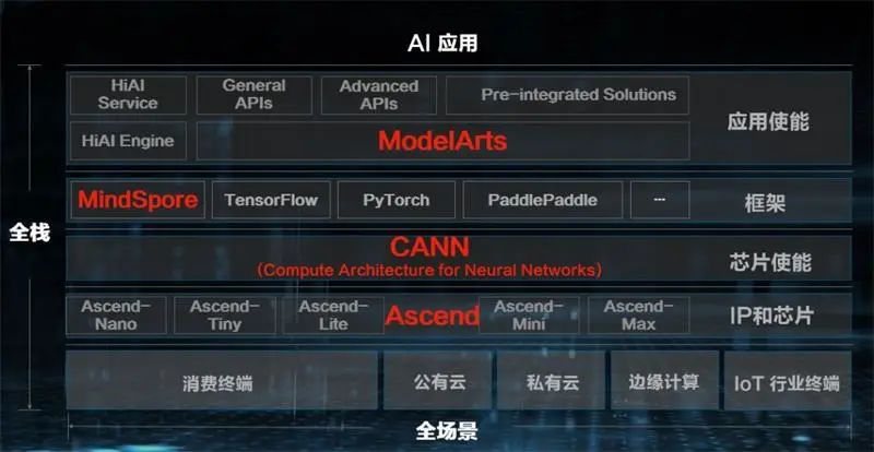 華為云啟動全球抗疫行動，用科技馳援抗疫工作