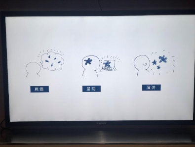 智能互聯(lián)網(wǎng)時代，會議投影就用MAXHUB智能會議平板