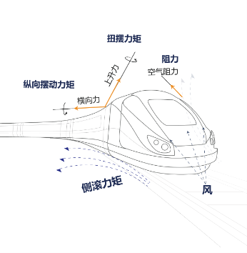 天遠FreeScan Trak打開3D“智”造技術(shù)之門，為高鐵車頭制造提供三維檢測方案