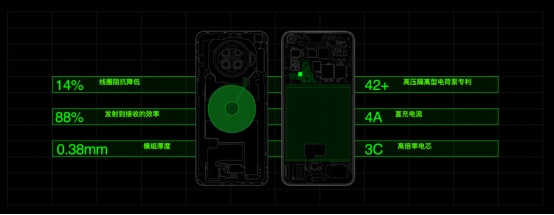 不止有驍龍865，還有最快充電組合，OPPO Ace2 4月20日開售