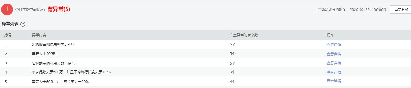 新增5大運(yùn)維特性！華為云DAS服務(wù)高效運(yùn)維有妙招