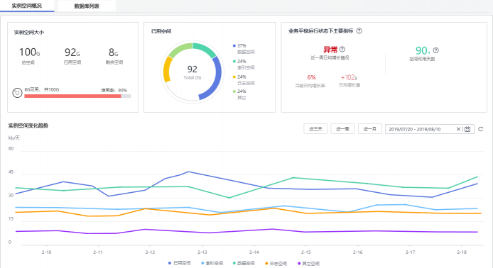 新增5大運(yùn)維特性！華為云DAS服務(wù)高效運(yùn)維有妙招