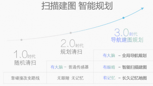 掃地機器人哪個牌子好？規(guī)劃式智能家電讓你安心宅在家