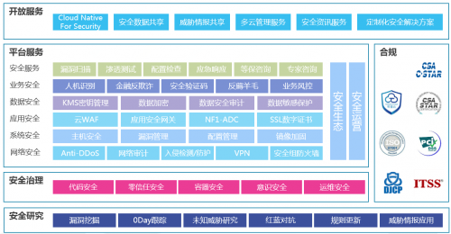 《中國網(wǎng)絡(luò)安全行業(yè)全景圖》發(fā)布 京東智聯(lián)云入圍5大關(guān)鍵領(lǐng)域