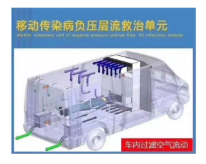 福特全順負(fù)壓救護(hù)車加班加點(diǎn)定制生產(chǎn)并陸續(xù)集結(jié)，啟程奔赴前線“戰(zhàn)場”！
