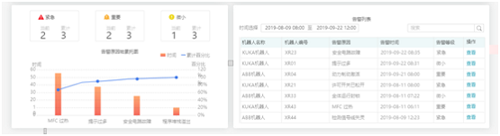 展灣科技：工業(yè)互聯(lián)網(wǎng)數(shù)據(jù)驅(qū)動(dòng)機(jī)器人智能預(yù)防保全