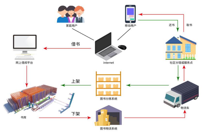 海恒智能：國內(nèi)首個大型智能立體書庫原來長這樣！