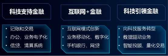 BANK4.0、自動駕駛催生性能剛需，浪潮存儲提供百萬級性能支撐