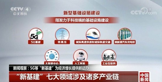BANK4.0、自動駕駛催生性能剛需，浪潮存儲提供百萬級性能支撐