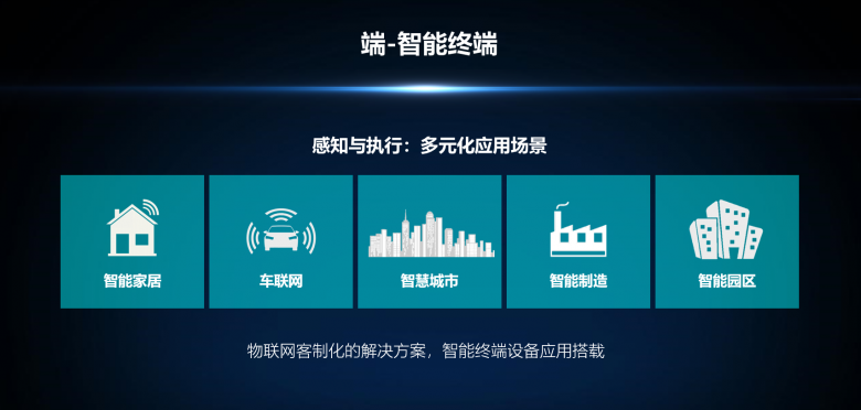 從“云-霧-端”實現(xiàn)萬物互聯(lián)——乙辰科技發(fā)布AloT物聯(lián)網(wǎng)解決方案