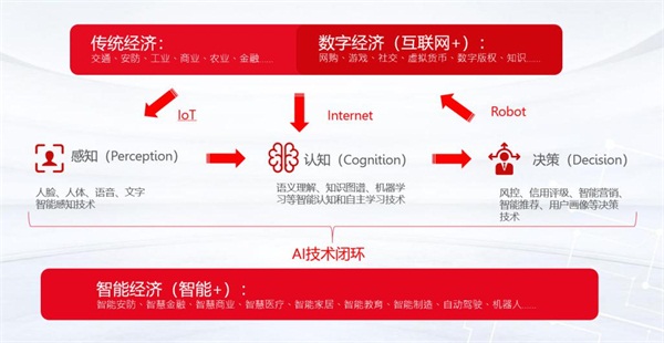 云從科技攜手十域科技，開拓智慧商業(yè)生態(tài)戰(zhàn)略版圖