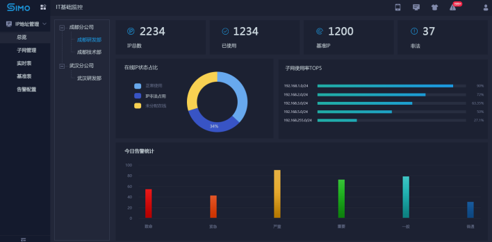 SIMO3.0.4新版發(fā)布：讓智能運(yùn)維落地生根，開(kāi)箱即用