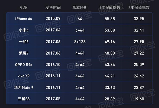 iPhone SE發(fā)布，3299元的價格勢要打倒一切“釘子戶”