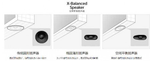 讓你親臨賽場VIP席的電視神機-索尼液晶全新4K旗艦X9500H