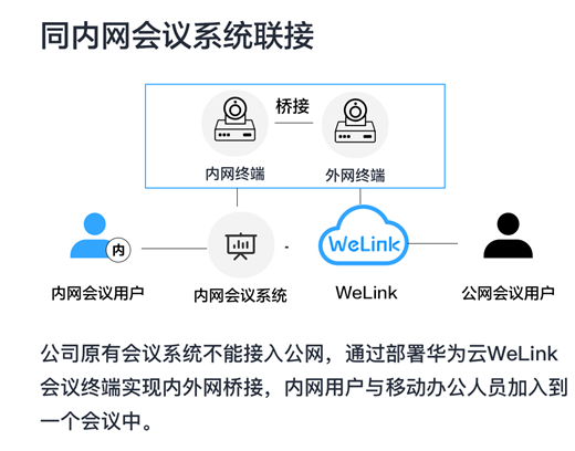 重新定義全場景智慧辦公，華為云WeLink差異化打法全揭秘