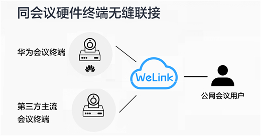 重新定義全場景智慧辦公，華為云WeLink差異化打法全揭秘