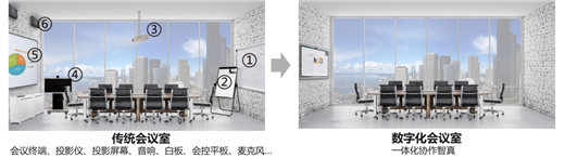 重新定義全場景智慧辦公，華為云WeLink差異化打法全揭秘