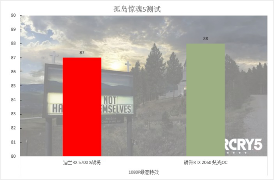 2000至2500元的顯卡，選這個(gè)就對(duì)了